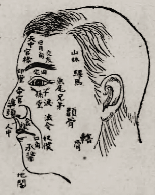 相面之术